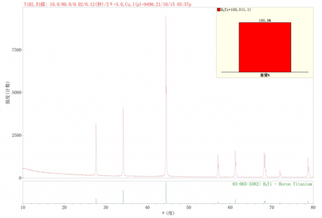 TiB2-xrd